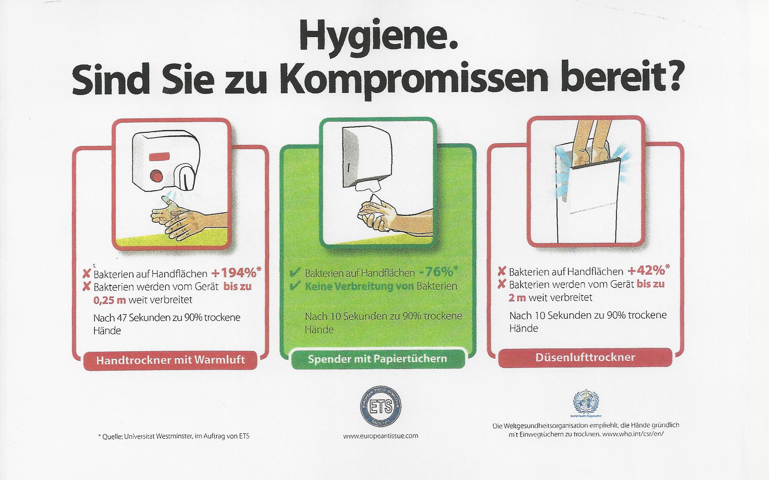 Hygiene ohne Kompromisse